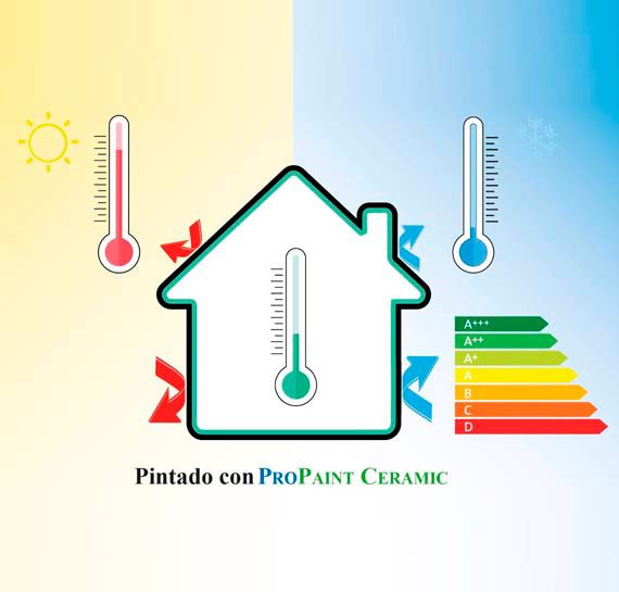 PROQUICESA gráfica de temperatura